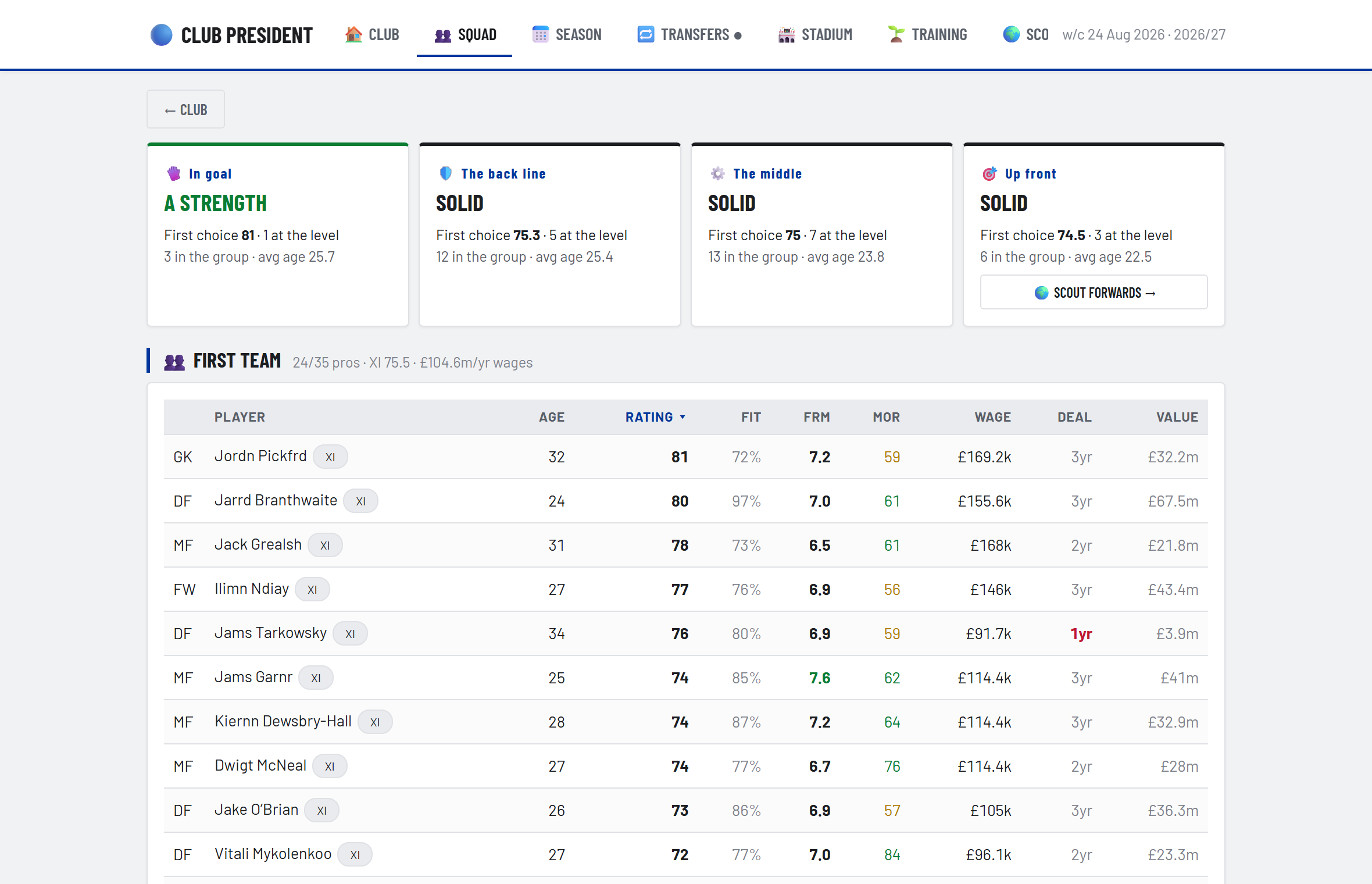 The squad table: ratings, form, fitness, morale and contracts — sortable, every name clickable.