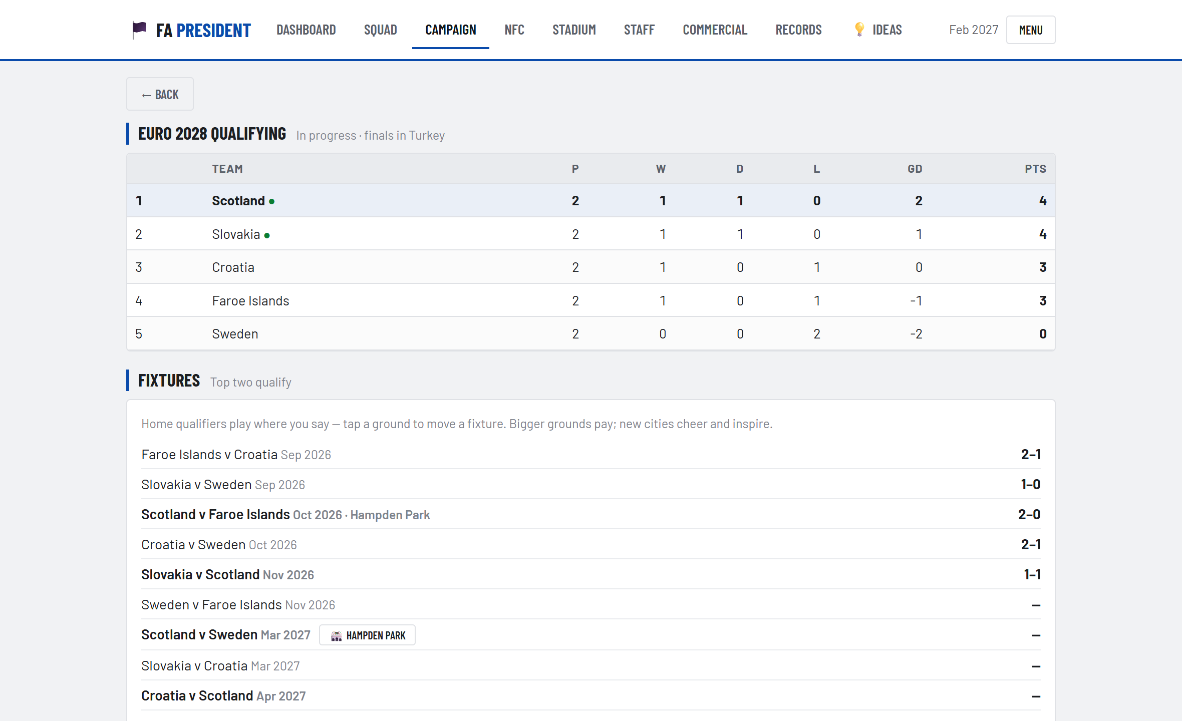 The qualifying group table and fixture list, mid-campaign.