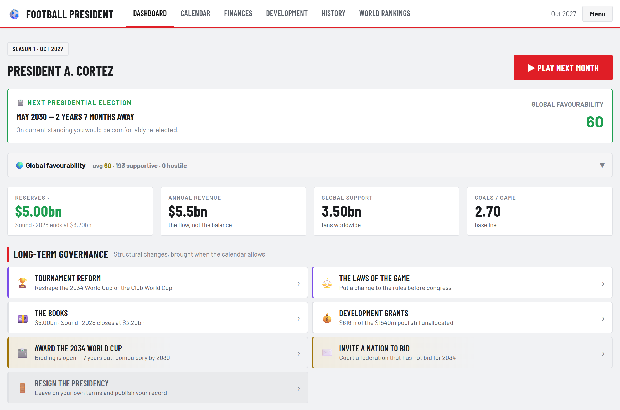 The president's dashboard: reserves, election countdown, governance levers and the season as it unfolds.